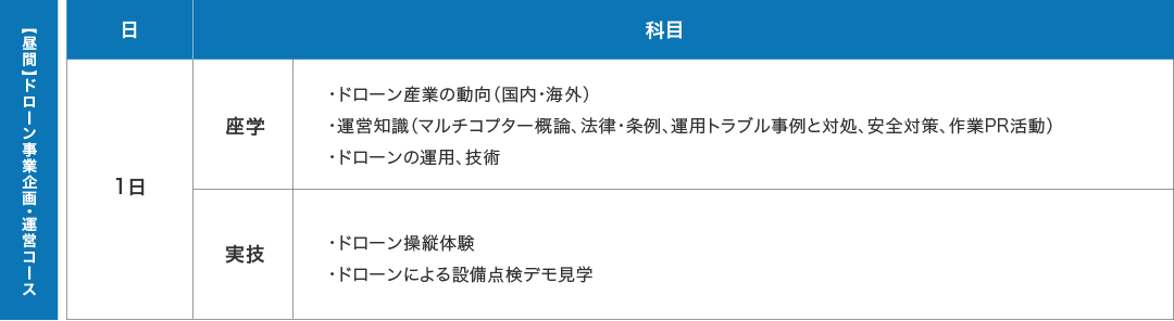 ドローン事業企画・運営コースの詳細１