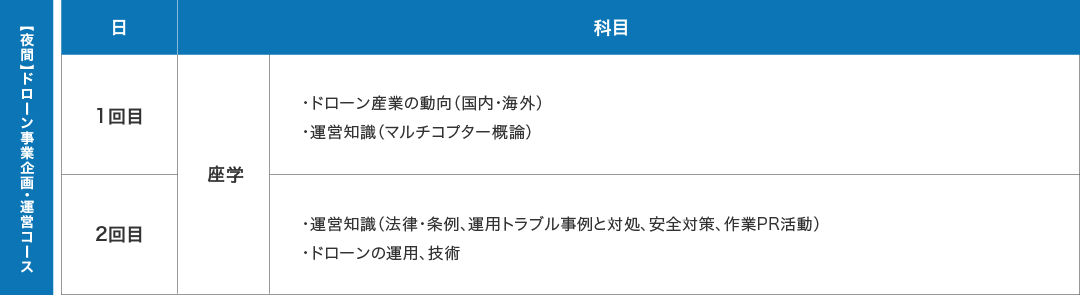 ドローン事業企画・運営コースの詳細２