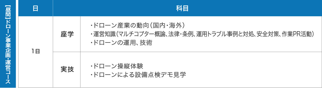 ドローン事業企画・運営コースの詳細１