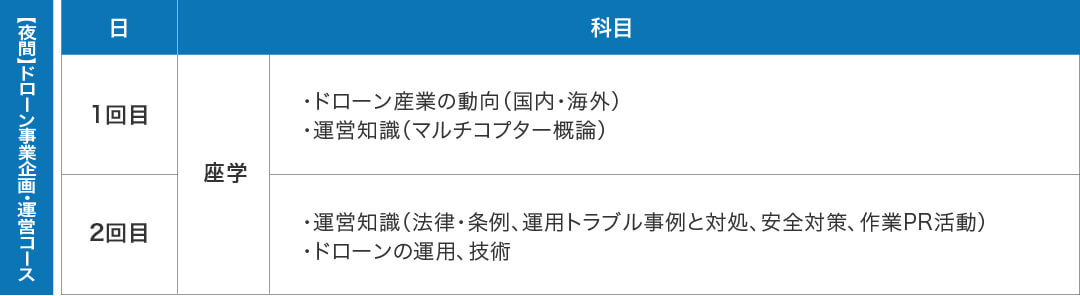 ドローン事業企画・運営コースの詳細２